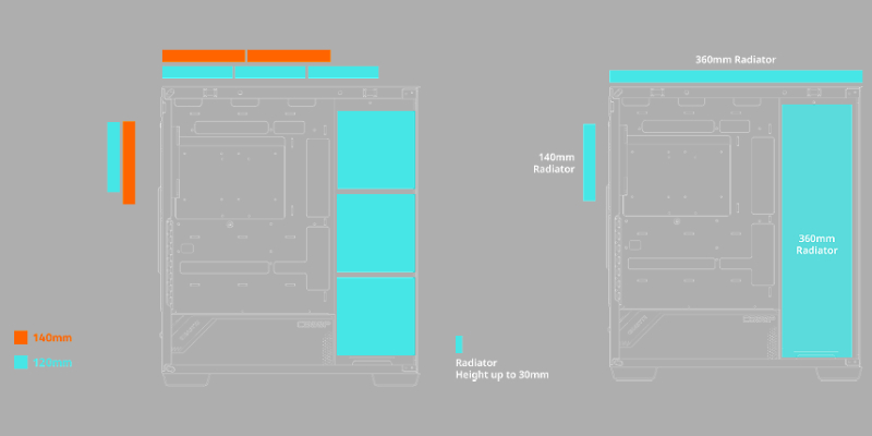 תמיכה ברכיבים